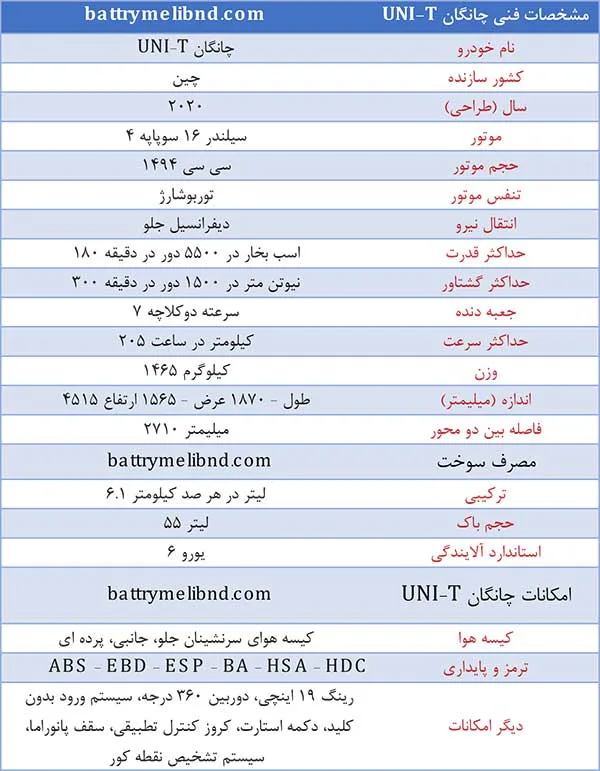 ماشین چانگان UNI-T یونی تی